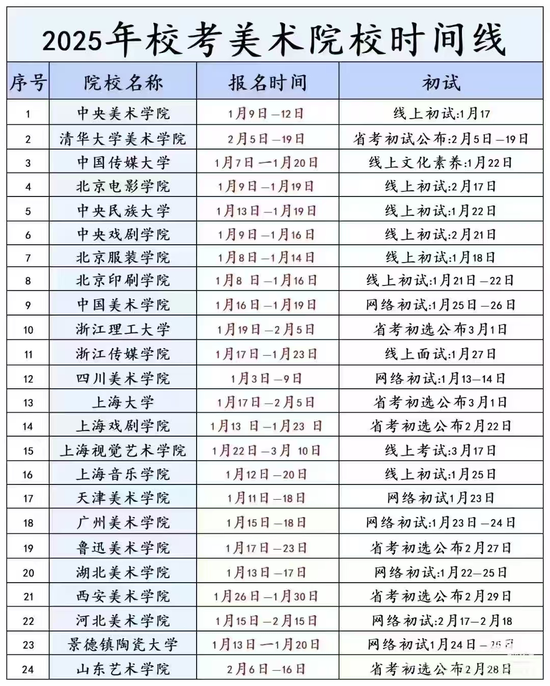 2025年?？济佬g(shù)院校時(shí)間線(xiàn)